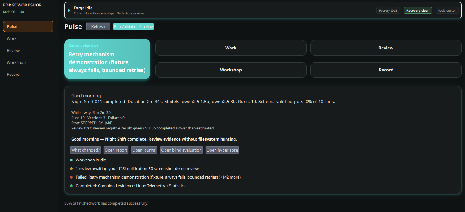 Forge Workshop Pulse interface showing the current objective, work and review areas, a completed night-shift summary, pending human review, failures and completed evidence.
